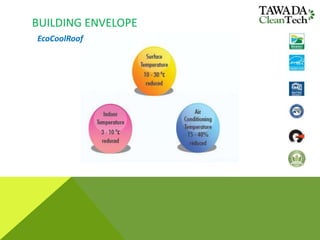 BUILDING ENVELOPE
EcoCoolRoof
 