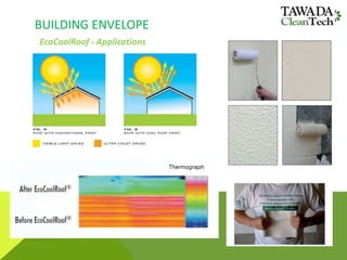 BUILDING ENVELOPE
EcoCoolRoof - Applications
 