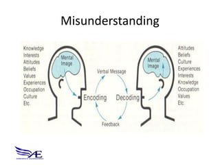 Misunderstanding
 