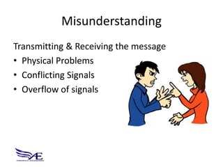 Misunderstanding
Transmitting & Receiving the message
• Physical Problems
• Conflicting Signals
• Overflow of signals
 