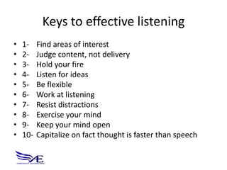 Keys to effective listening
•   1-    Find areas of interest
•   2-    Judge content, not delivery
•   3-    Hold your fire
•   4-    Listen for ideas
•   5-    Be flexible
•   6-    Work at listening
•   7-    Resist distractions
•   8-    Exercise your mind
•   9-    Keep your mind open
•   10-   Capitalize on fact thought is faster than speech
 