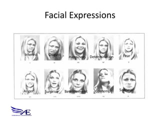 Facial Expressions


Interest     Disgust                                    Fear
                         Happiness    Determination




Anger      Surprise    Bewilderment      Contempt     Sadness
 
