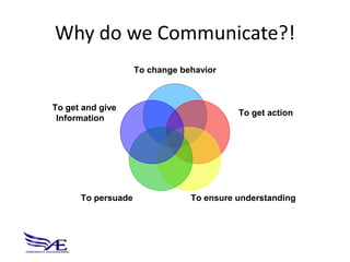 Why do we Communicate?!
                    To change behavior



To get and give
                                          To get action
 Information




      To persuade               To ensure understanding
 