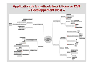 Application de la méthode heuristique au DVS
          « Développement local »
 