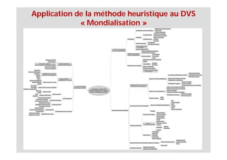 Application de la méthode heuristique au DVS
             « Mondialisation »
 