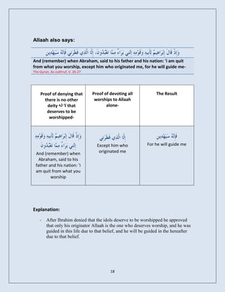 Allaah also says:


And (remember) when Abraham, said to his father and his nation: 'i am quit
from what you worship, except him who originated me, for he will guide me-
The Quran, Az-zukhruf, V. 26-27




    Proof of denying that         Proof of devoting all            The Result
      there is no other            worships to Allaah
       deity ٔ‫ ال اى‬that                 alone-
       deserves to be
        worshipped-




                                    Except him who            For he will guide me
 And (remember) when                 originated me
   Abraham, said to his
 father and his nation: 'i
 am quit from what you
         worship




Explanation:

    -   After Ibrahim denied that the idols deserve to be worshipped he approved
        that only his originator Allaah is the one who deserves worship, and he was
        guided in this life due to that belief, and he will be guided in the hereafter
        due to that belief.




                                           18
 