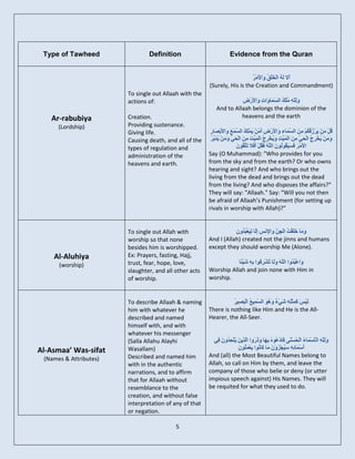 Type of Tawheed                Definition                           Evidence from the Quran


                                                                          ‫أ ىٔ خ ق ٗ َ ش‬
                                                                          ُ ٍْ‫َال َ ُ اىْ َيْ ُ َاأل‬
                                                        (Surely, His is the Creation and Commandment)
                        To single out Allaah with the
                        actions of:                                   ‫ٗىئ ٍ ل غَ ٗ د ٗ أل ض‬
                                                                      ِ ْ‫ََِّ ِ ُيْ ُ اى َّ َب َا ِ َا َس‬
                                                            And to Allaah belongs the dominion of the
   Ar-rabubiya          Creation.                                     heavens and the earth
      (Lordship)        Providing sustenance.
                        Giving life.                     ‫ُ ُن ِ غَ ء ٗ أل ض ٍَ َ ل غ ْع ٗ أل ص س‬
                                                         َ ‫ُوْ َِْ َٝشْصق ٌُْ ٍِ َ اى َ َب ِ َا َسْ ِ أ َِْ َْٝيِ ُ اى ََ َ َا َثْ َب‬
                                                                                                                                ٍ ‫ق‬
                        Causing death, and all of the    ‫َ ٝ ِج ْ َٜ ٍِ َْٞذ ٗ ُ شج َْٞذ ِ ْ َٜ َ ٝذثش‬
                                                         ُ ِ َ ُ ٍَِْٗ ِ ‫ٍَِْٗ ُخْش ُ اىح َ ِ َ اى َ ِ ِ َٝخْ ِ ُ اى َ ِ َ ٍِ َ اىح‬
                        types of regulation and                           ُ ‫َ ش فغ ق ى ُ ئ فق َف رزق‬
                                                                          َ ُ٘ َ َ ‫األٍْ َ َ ََٞ ُُ٘٘ َ اىَ ُ َ ُوْ أ َال‬
                        administration of the           Say (O Muhammad): "Who provides for you
                        heavens and earth.              from the sky and from the earth? Or who owns
                                                        hearing and sight? And who brings out the
                                                        living from the dead and brings out the dead
                                                        from the living? And who disposes the affairs?"
                                                        They will say: "Allaah." Say: "Will you not then
                                                        be afraid of Allaah’s Punishment (for setting up
                                                        rivals in worship with Allah)?"


                        To single out Allah with                   ُ ‫إَ ىٞ جذ‬
                                                                   ِ ُٗ ُ ْ‫ٗ َب َ َقْ ُ اىجِ ّ ٗاإلّظ ِّب ِ َع‬
                                                                                 ‫ى‬         ِ
                                                                                           َ ْ ‫ٍَ خي ذ‬
                        worship so that none            And I (Allah) created not the jinns and humans
                        besides him is worshipped.      except they should worship Me (Alone).
    Al-Aluhiya          Ex: Prayers, fasting, Hajj,
      (worship)         trust, fear, hope, love,                   ‫َٗاعْ ُ ُٗا اىَّ َ ََب ُشْ ِ ُ٘ا ث ِ َْٞ ًب‬
                                                                    ‫جذ ئ ٗى ر شم ِٔ ش ئ‬
                        slaughter, and all other acts   Worship Allah and join none with Him in
                        of worship.                     worship.


                        To describe Allaah & naming               ‫ظ ََ ِٔ َ ْء َٕ٘ غَ ع ج ش‬
                                                                  ُ ِٞ‫ىَْٞ َ م ِثْي ِ شٜ ٌ ٗ ُ َ اى َّ ِٞ ُ اىْ َص‬
                        him with whatever he            There is nothing like Him and He is the All-
                        described and named             Hearer, the All-Seer.
                        himself with, and with
                        whatever his messenger
                        (Salla Allahu Alayhi              ِٜ َ ُٗ ِ ‫ََِّ ِ اىْؤَعْ َب ُ اى ُغْ َٚ َبدْ ُ٘ ُ ِ َب َ َ ُٗا اّ ِٝ َ ُي‬
                                                            ‫َ ء ْح ْ ف ع ٓ ثٖ ٗرس َز ِ ٝ ْحذ ُ ف‬
                                                                            ‫ى‬                                                ٔ‫ٗىي‬
Al-Asmaa’ Was-sifat     Wasallam)                                      ُ ‫َْ ِٔ ع ُ ض ُ ٍ م ّ َ َْي‬
                                                                       َ َُ٘ ‫أَع َبئ ِ َٞجْ َْٗ َ َب َب ُ٘ا ٝع‬
                        Described and named him         And (all) the Most Beautiful Names belong to
 (Names & Attributes)
                        with in the authentic           Allah, so call on Him by them, and leave the
                        narrations, and to affirm       company of those who belie or deny (or utter
                        that for Allaah without         impious speech against) His Names. They will
                        resemblance to the              be requited for what they used to do.
                        creation, and without false
                        interpretation of any of that
                        or negation.

                                           5
 