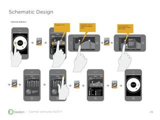 Schematic Design




      | Carmel Ventures 14.01.11   23
 