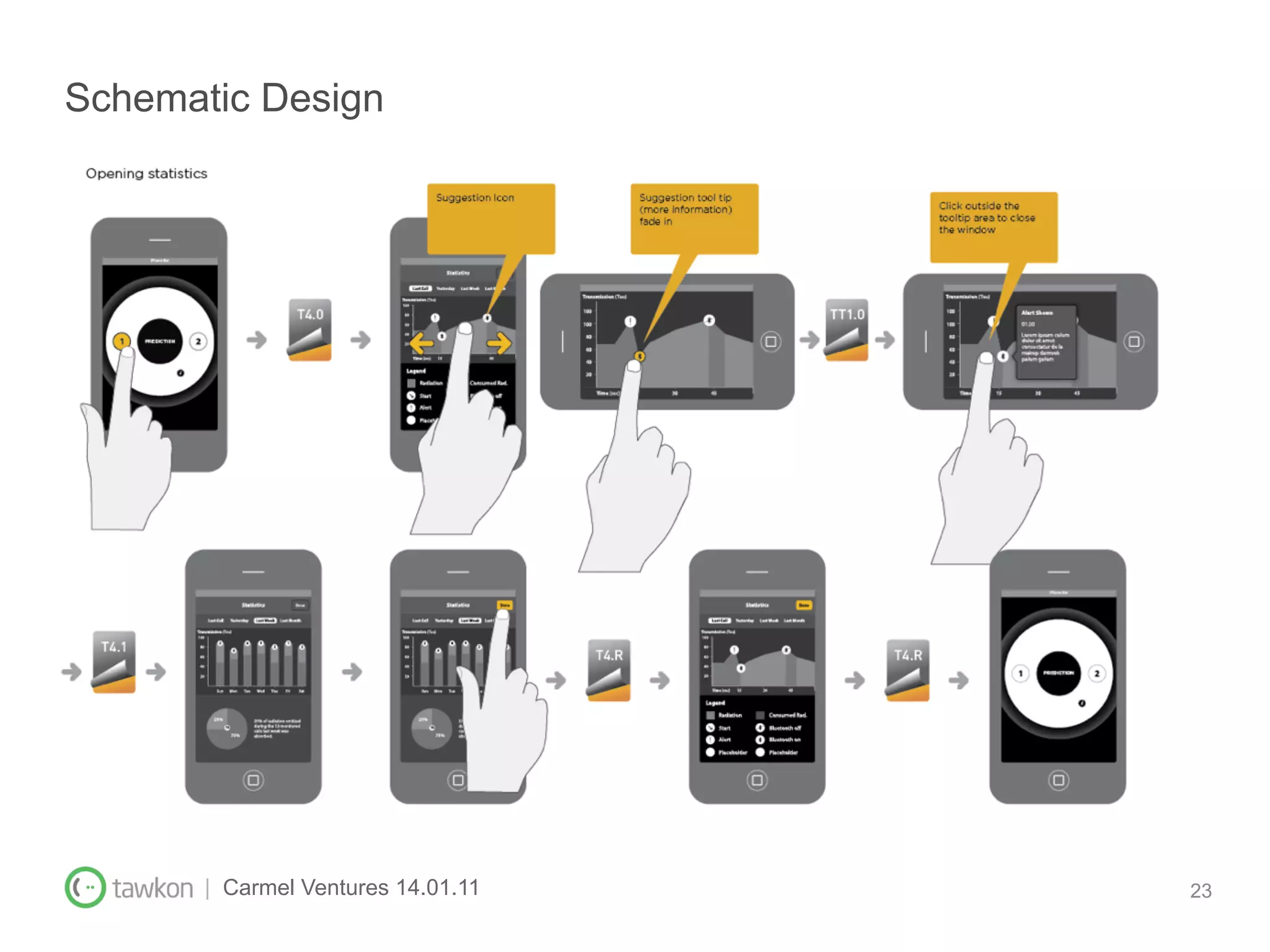Schematic Design




       | Carmel Ventures 14.01.11   23
 