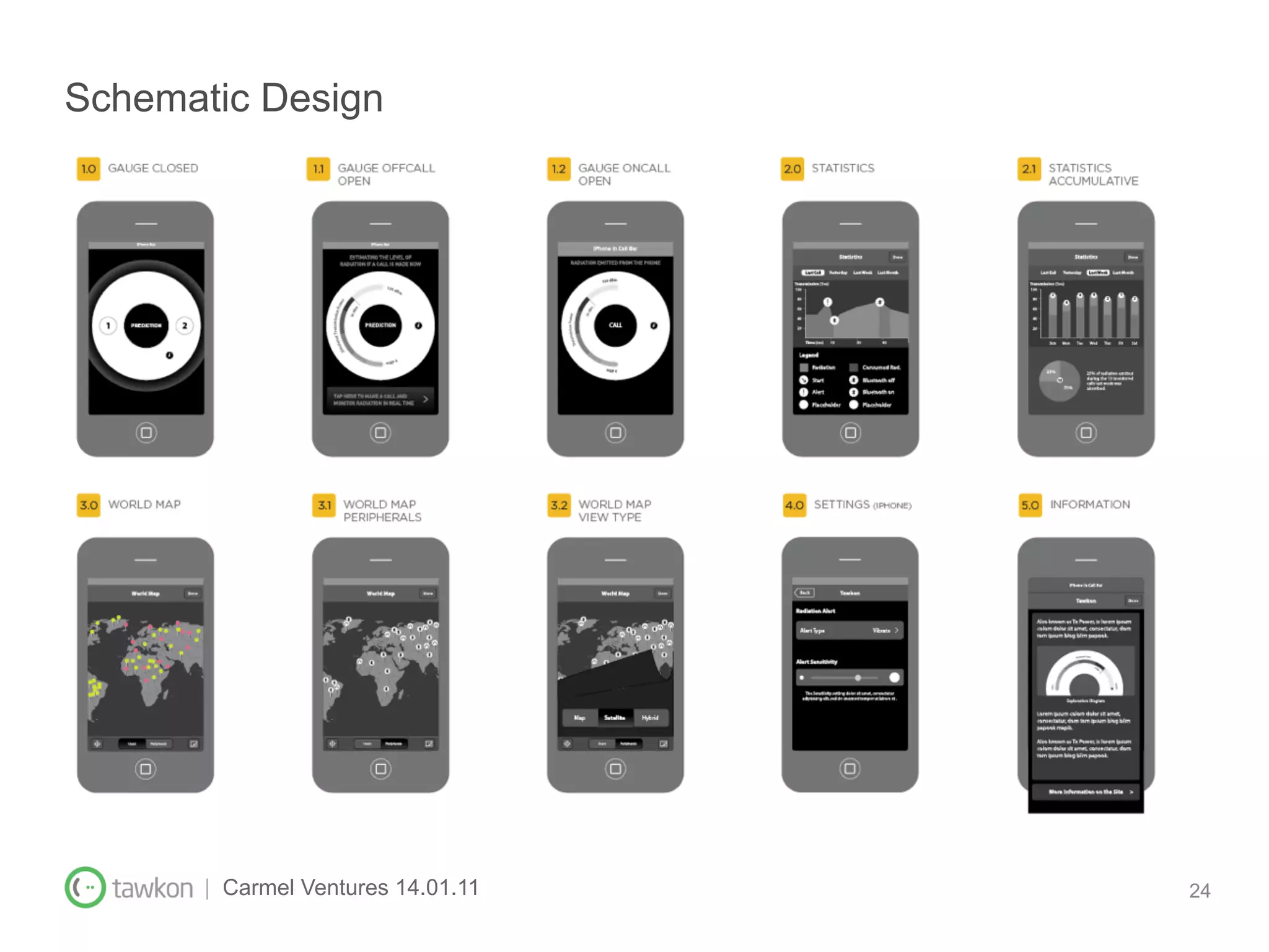 Schematic Design




       | Carmel Ventures 14.01.11   24
 