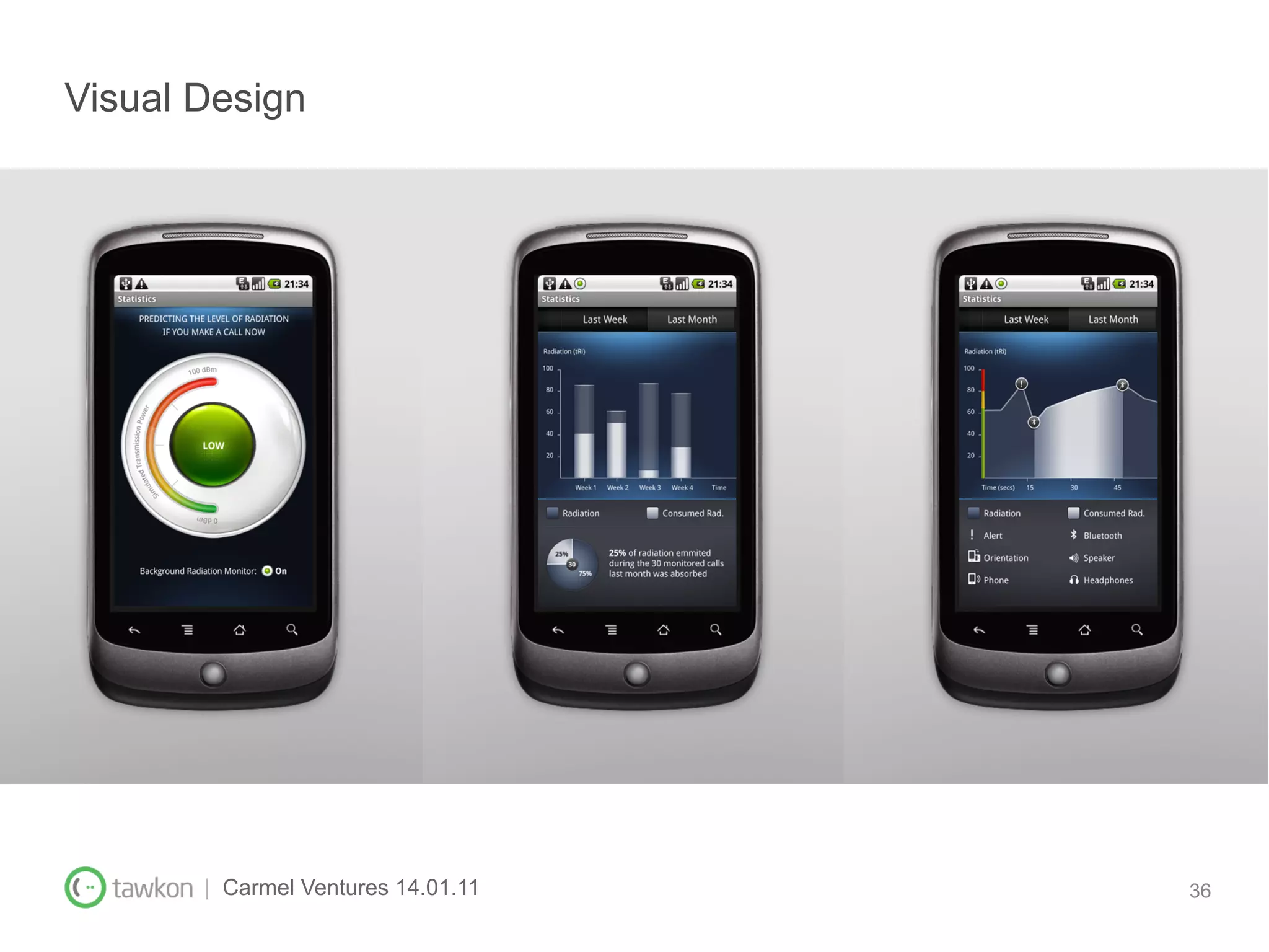 Visual Design


(images of major tawkon for Android screens)




        | Carmel Ventures 14.01.11             36
 