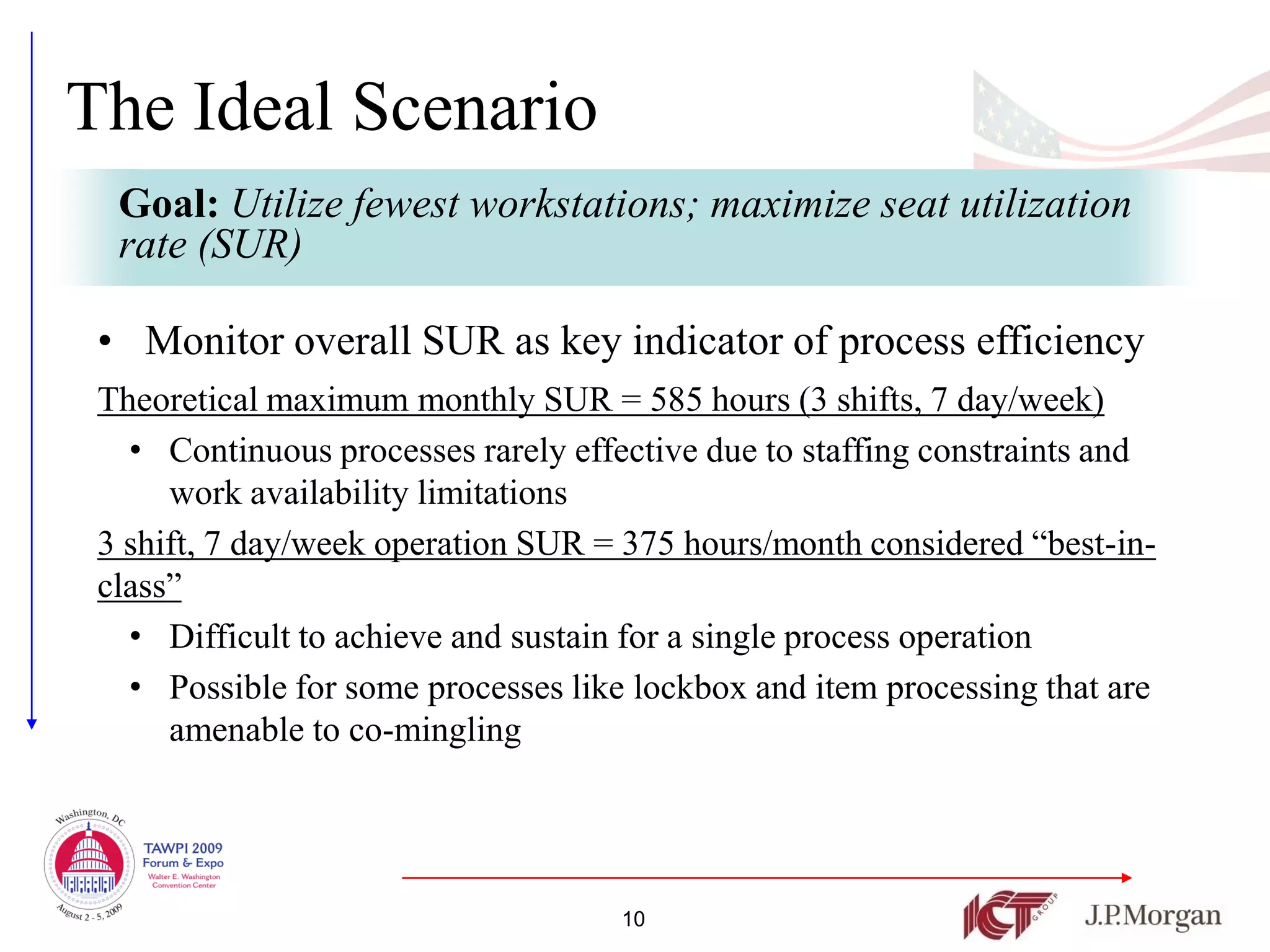 The Ideal Scenario
  Goal: Utilize fewest workstations; maximize seat utilization
  rate (SUR)

 • Monitor overall SUR as key indicator of process efficiency
 Theoretical maximum monthly SUR = 585 hours (3 shifts, 7 day/week)
   • Continuous processes rarely effective due to staffing constraints and
      work availability limitations
 3 shift, 7 day/week operation SUR = 375 hours/month considered “best-in-
 class”
   • Difficult to achieve and sustain for a single process operation
   • Possible for some processes like lockbox and item processing that are
      amenable to co-mingling




                                     10
 