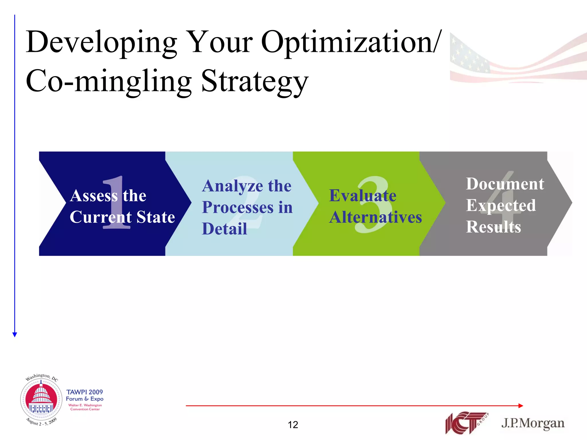 Developing Your Optimization/
Co-mingling Strategy


                   Analyze the                    Document
   Assess the                      Evaluate
                   Processes in                   Expected
   Current State                   Alternatives
                   Detail                         Results




                              12
 