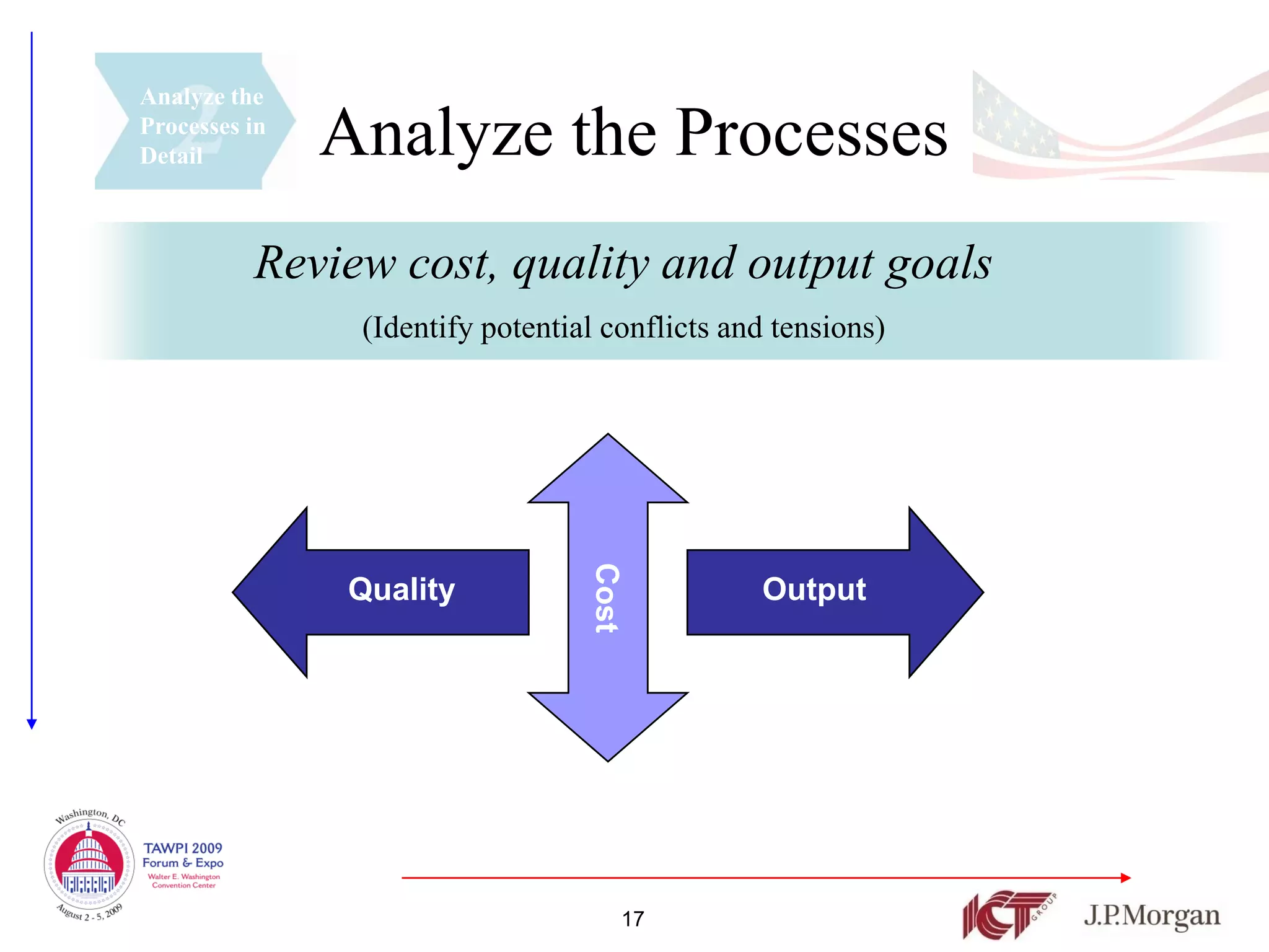 Analyze the
Processes in
Detail         Analyze the Processes
          Review cost, quality and output goals
                (Identify potential conflicts and tensions)




               Quality            Cost          Output




                                         17
 