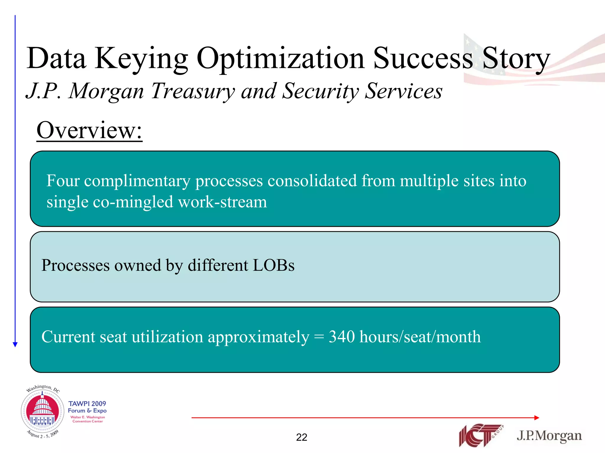 Data Keying Optimization Success Story
J.P. Morgan Treasury and Security Services
 Overview:
  Four complimentary processes consolidated from multiple sites into
  single co-mingled work-stream


 Processes owned by different LOBs



 Current seat utilization approximately = 340 hours/seat/month




                                     22
 