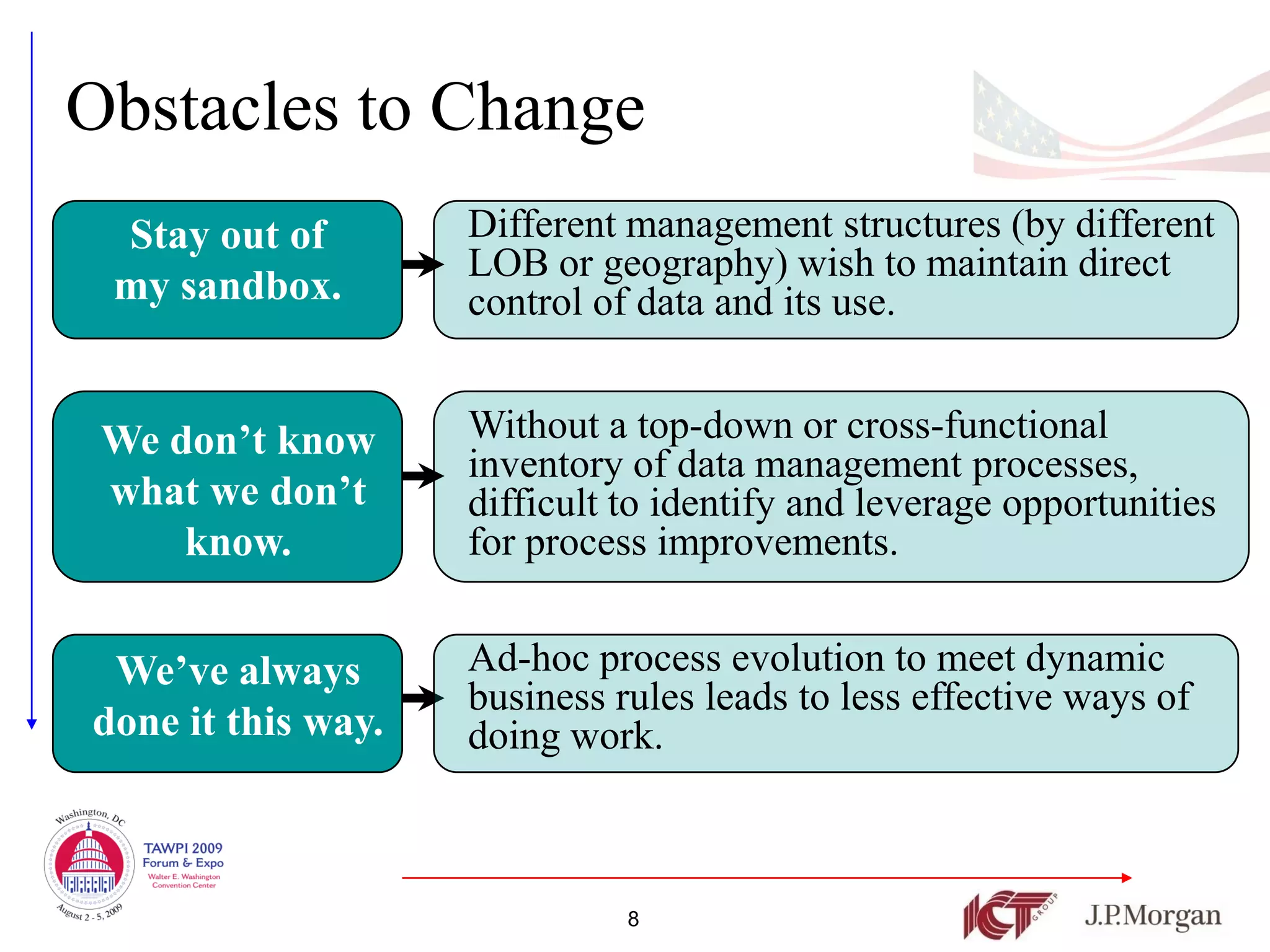 Obstacles to Change
 Stay out of        Different management structures (by different
                    LOB or geography) wish to maintain direct
 my sandbox.        control of data and its use.


 We don’t know      Without a top-down or cross-functional
                    inventory of data management processes,
 what we don’t      difficult to identify and leverage opportunities
     know.          for process improvements.


 We’ve always       Ad-hoc process evolution to meet dynamic
                    business rules leads to less effective ways of
done it this way.   doing work.



                              8
 