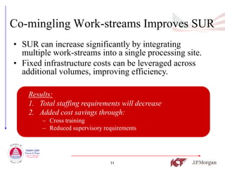 Co-mingling Work-streams Improves SUR
• SUR can increase significantly by integrating
  multiple work-streams into a single processing site.
• Fixed infrastructure costs can be leveraged across
  additional volumes, improving efficiency.

    Results:
    1. Total staffing requirements will decrease
    2. Added cost savings through:
        – Cross training
        – Reduced supervisory requirements




                                11
 