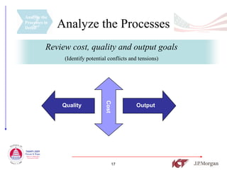 Analyze the
Processes in
Detail         Analyze the Processes
          Review cost, quality and output goals
                (Identify potential conflicts and tensions)




               Quality            Cost          Output




                                         17
 