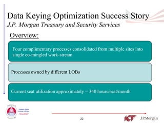 Data Keying Optimization Success Story
J.P. Morgan Treasury and Security Services
 Overview:
  Four complimentary processes consolidated from multiple sites into
  single co-mingled work-stream


 Processes owned by different LOBs



 Current seat utilization approximately = 340 hours/seat/month




                                     22
 