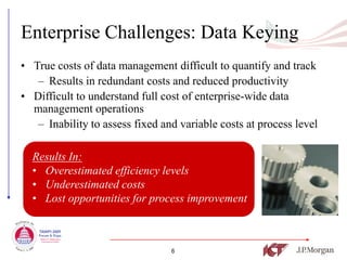 Enterprise Challenges: Data Keying
• True costs of data management difficult to quantify and track
   – Results in redundant costs and reduced productivity
• Difficult to understand full cost of enterprise-wide data
  management operations
   – Inability to assess fixed and variable costs at process level

  Results In:
  • Overestimated efficiency levels
  • Underestimated costs
  • Lost opportunities for process improvement



                                 6
 