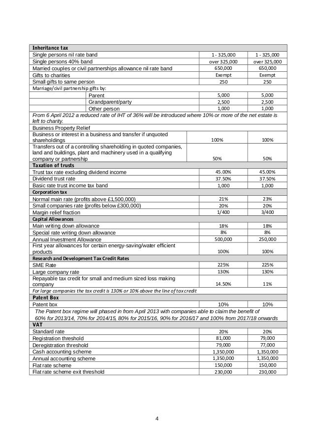 Tax rates allowances 2014