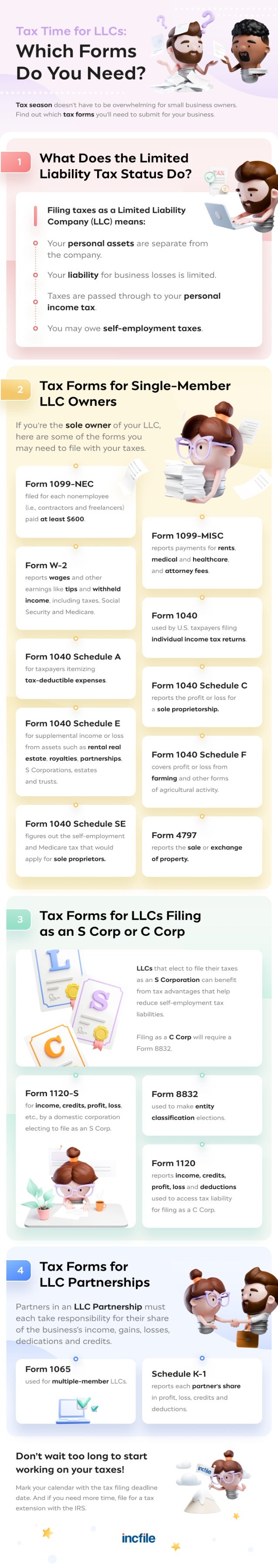 What Tax Forms Do I Need to File as an LLC?