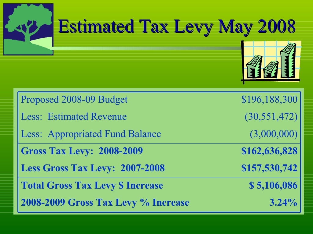 Tax Levy Presentationhhh08 09