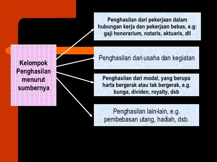 Tax Planning Peredaran Usaha