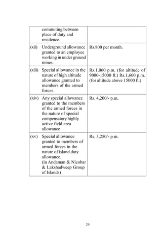 29
commuting between
place of duty and
residence.
(xii) Underground allowance
granted to an employee
working in under ground
mines.
(xiii) Special allowance in the
nature of high altitude
allowance granted to
members of the armed
forces.
(xiv) Any special allowance
granted to the members
of the armed forces in
the nature of special
compensatory highly
active field area
allowance
(xv) Special allowance
granted to members of
armed forces in the
nature of island duty
allowance.
(in Andaman & Nicobar
& Lakshadweep Group
of Islands)
Rs.800 per month.
Rs.1,060 p.m. (for altitude of
9000-15000 ft.) Rs.1,600 p.m.
(for altitude above 15000 ft.)
Rs. 4,200/- p.m.
Rs. 3,250/- p.m.
 