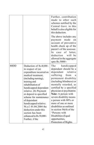 42
Deduction of Rs.40,000/-
in respect of (a)
expenditure incurred on
medical treatment,
(including nursing),
training and
rehabilitation of
handicapped dependant
relative. (b) Payment
or deposit to specified
scheme for maintenance
of dependant
handicapped relative.
W.e.f. 01.04.2004 the
deduction under this
section has been
enhanced to Rs.50,000/-
Further, if the
Further, contribution
made to other such
schemes notified by the
Central Govt. in this
behalf is also eligible for
this deduction.
The above includes any
payment made on
account of preventive
health check up of the
parent’s of the assessee.
In case of latter,
deduction will be
allowed in the aggregate
upto Rs.5000/-
The handicapped
dependant should be a
dependant relative
suffering from a
permanent disability
(including blindness) or
mentally retarded, as
certified by a specified
physician or psychiatrist.
Note: A person with
severe disability means
a person with 80% or
more of one or more
disabilities as outlined
in section 56(4) of the
“Persons with
Disabilities (Equal
opportunities,
Protection of Rights
80DD
 