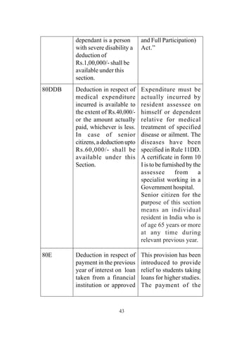 43
and Full Participation)
Act.”
Expenditure must be
actually incurred by
resident assessee on
himself or dependent
relative for medical
treatment of specified
disease or ailment. The
diseases have been
specified in Rule 11DD.
A certificate in form 10
I is to be furnished by the
assessee from a
specialist working in a
Government hospital.
Senior citizen for the
purpose of this section
means an individual
resident in India who is
of age 65 years or more
at any time during
relevant previous year.
This provision has been
introduced to provide
relief to students taking
loans for higher studies.
The payment of the
dependant is a person
with severe disability a
deduction of
Rs.1,00,000/- shall be
available under this
section.
Deduction in respect of
medical expenditure
incurred is available to
the extent of Rs.40,000/-
or the amount actually
paid, whichever is less.
In case of senior
citizens,adeductionupto
Rs.60,000/- shall be
available under this
Section.
Deduction in respect of
payment in the previous
year of interest on loan
taken from a financial
institution or approved
80DDB
80E
 