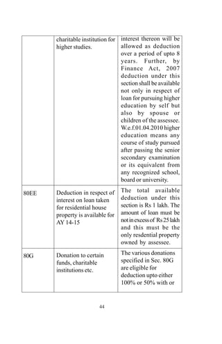 44
80EE
80G
charitable institution for
higher studies.
Deduction in respect of
interest on loan taken
for residential house
property is available for
AY 14-15
Donation to certain
funds, charitable
institutions etc.
interest thereon will be
allowed as deduction
over a period of upto 8
years. Further, by
Finance Act, 2007
deduction under this
section shall be available
not only in respect of
loan for pursuing higher
education by self but
also by spouse or
children of the assessee.
W.e.f.01.04.2010 higher
education means any
course of study pursued
after passing the senior
secondary examination
or its equivalent from
any recognized school,
board or university.
The total available
deduction under this
section is Rs 1 lakh. The
amount of loan must be
notinexcessof Rs25lakh
and this must be the
only resdential property
owned by assessee.
The various donations
specified in Sec. 80G
are eligible for
deduction upto either
100% or 50% with or
 
