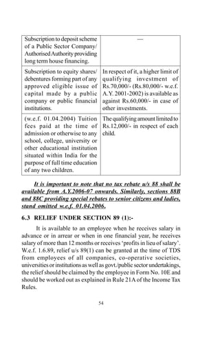 54
Subscription to deposit scheme
of a Public Sector Company/
AuthorisedAuthorityproviding
long term house financing.
Subscription to equity shares/
debentures forming part of any
approved eligible issue of
capital made by a public
company or public financial
institutions.
(w.e.f. 01.04.2004) Tuition
fees paid at the time of
admission or otherwise to any
school, college, university or
other educational institution
situated within India for the
purpose of full time education
of any two children.
—
In respect of it, a higher limit of
qualifying investment of
Rs.70,000/- (Rs.80,000/- w.e.f.
A.Y. 2001-2002) is available as
against Rs.60,000/- in case of
other investments.
Thequalifyingamountlimitedto
Rs.12,000/- in respect of each
child.
It is important to note that no tax rebate u/s 88 shall be
available from A.Y.2006-07 onwards. Similarly, sections 88B
and 88C providing special rebates to senior citizens and ladies,
stand omitted w.e.f. 01.04.2006.
6.3 RELIEF UNDER SECTION 89 (1):-
It is available to an employee when he receives salary in
advance or in arrear or when in one financial year, he receives
salary of more than 12 months or receives ‘profits in lieu of salary’.
W.e.f. 1.6.89, relief u/s 89(1) can be granted at the time of TDS
from employees of all companies, co-operative societies,
universitiesorinstitutionsaswellasgovt./publicsectorundertakings,
the relief should be claimed by the employee in Form No. 10E and
should be worked out as explained in Rule 21Aof the Income Tax
Rules.
 