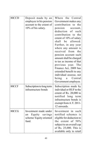 40
80CCD
80CCF
80CCG
Deposit made by an
employee in his pension
account to the extent of
10% of his salary.
Subscriptiontolongterm
infrastructure bonds
Investment made under
an Equity savings
scheme/ Equity oriented
fund.
Where the Central
Government makes any
contribution to the
pension account,
deduction of such
contribution to the
extent of 10% of salary
shall be allowed.
Further, in any year
where any amount is
received from the
pension account such
amount shall be charged
to tax as income of that
previous year. The
Finance Act, 2009 has
extended benefit to any
individual assesse, not
being a Central
Government employee.
Subscription made by
individual or HUF to the
extent of Rs. 20,000 to
notified long term
infrastructure bonds is
exempt fromA.Y. 2011-
12 onwards.
Investment in such
notified schemes is
eligible for deduction to
the extent of 50%
subject to an overall cap
of Rs. 25,000. This is
available only to retail
 
