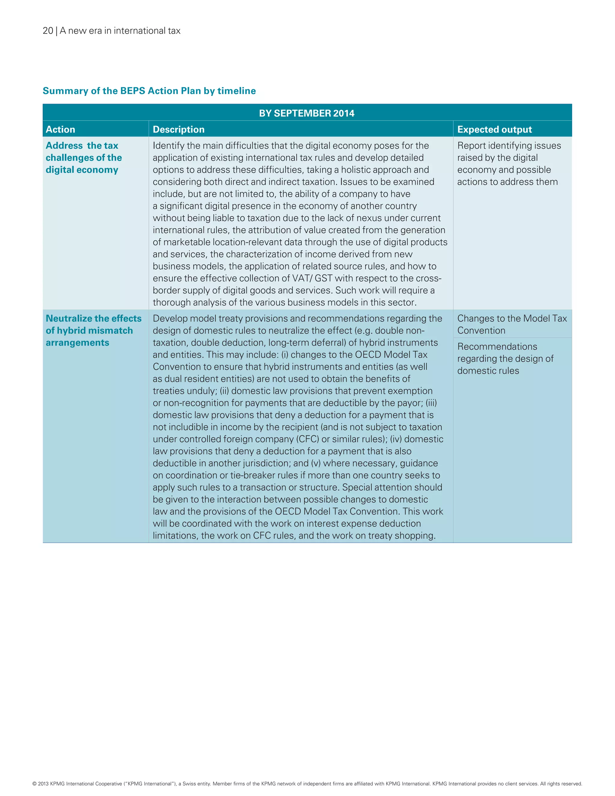 20 | A new era in international tax
BY SEPTEMBER 2014
Action Description Expected output
Address the tax
challenges of the
digital economy
Identify the main difficulties that the digital economy poses for the
application of existing international tax rules and develop detailed
options to address these difficulties, taking a holistic approach and
considering both direct and indirect taxation. Issues to be examined
include, but are not limited to, the ability of a company to have
a significant digital presence in the economy of another country
without being liable to taxation due to the lack of nexus under current
international rules, the attribution of value created from the generation
of marketable location-relevant data through the use of digital products
and services, the characterization of income derived from new
business models, the application of related source rules, and how to
ensure the effective collection of VAT/ GST with respect to the cross-
border supply of digital goods and services. Such work will require a
thorough analysis of the various business models in this sector.
Report identifying issues
raised by the digital
economy and possible
actions to address them
Neutralize the effects
of hybrid mismatch
arrangements
Develop model treaty provisions and recommendations regarding the
design of domestic rules to neutralize the effect (e.g. double non-
taxation, double deduction, long-term deferral) of hybrid instruments
and entities. This may include: (i) changes to the OECD Model Tax
Convention to ensure that hybrid instruments and entities (as well
as dual resident entities) are not used to obtain the benefits of
treaties unduly; (ii) domestic law provisions that prevent exemption
or non-recognition for payments that are deductible by the payor; (iii)
domestic law provisions that deny a deduction for a payment that is
not includible in income by the recipient (and is not subject to taxation
under controlled foreign company (CFC) or similar rules); (iv) domestic
law provisions that deny a deduction for a payment that is also
deductible in another jurisdiction; and (v) where necessary, guidance
on coordination or tie-breaker rules if more than one country seeks to
apply such rules to a transaction or structure. Special attention should
be given to the interaction between possible changes to domestic
law and the provisions of the OECD Model Tax Convention. This work
will be coordinated with the work on interest expense deduction
limitations, the work on CFC rules, and the work on treaty shopping.
Changes to the Model Tax
Convention
Recommendations
regarding the design of
domestic rules
Summary of the BEPS Action Plan by timeline
© 2013 KPMG International Cooperative (“KPMG International”), a Swiss entity. Member firms of the KPMG network of independent firms are affiliated with KPMG International. KPMG International provides no client services. All rights reserved.
 