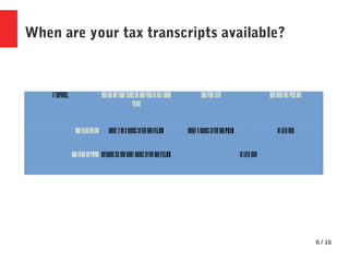 6 / 16
When are your tax transcripts available?
Itdepends… Youdidnotowetaxesoryoupaidinfullwhen
filing
Youpaidlate Youhavenotpaidyet
Youfiledonline About2or3weeksafteryoufiled About4weeksafteryoupaid InlateMay
Youfiledonpaper Betweensixandeightweeksafteryoufiled InlateJune
 