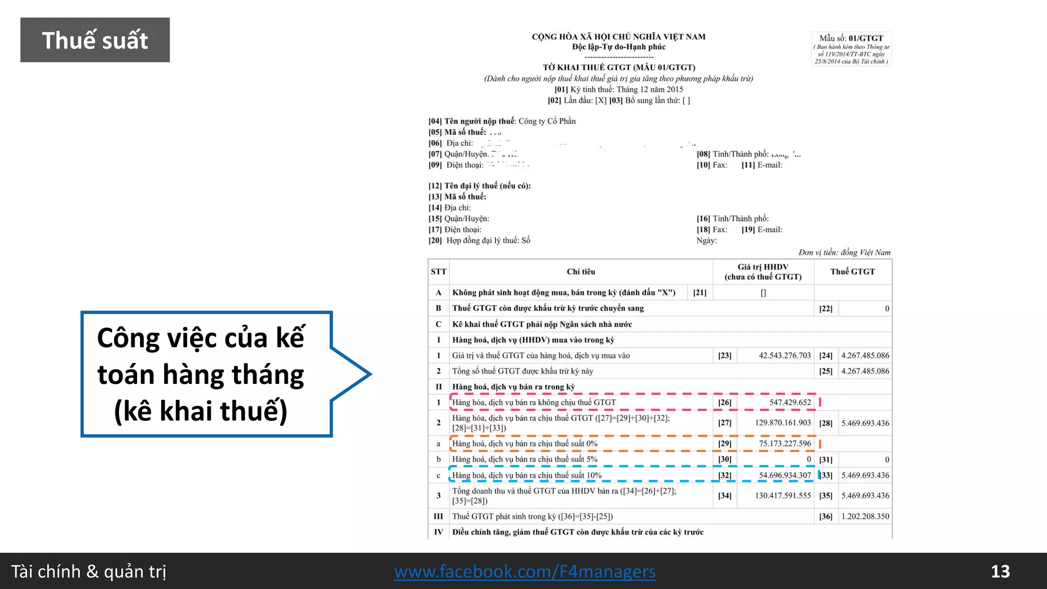 Tài chính & quản trị 13www.facebook.com/F4managers
Thuế suất
Công việc của kế
toán hàng tháng
(kê khai thuế)
 