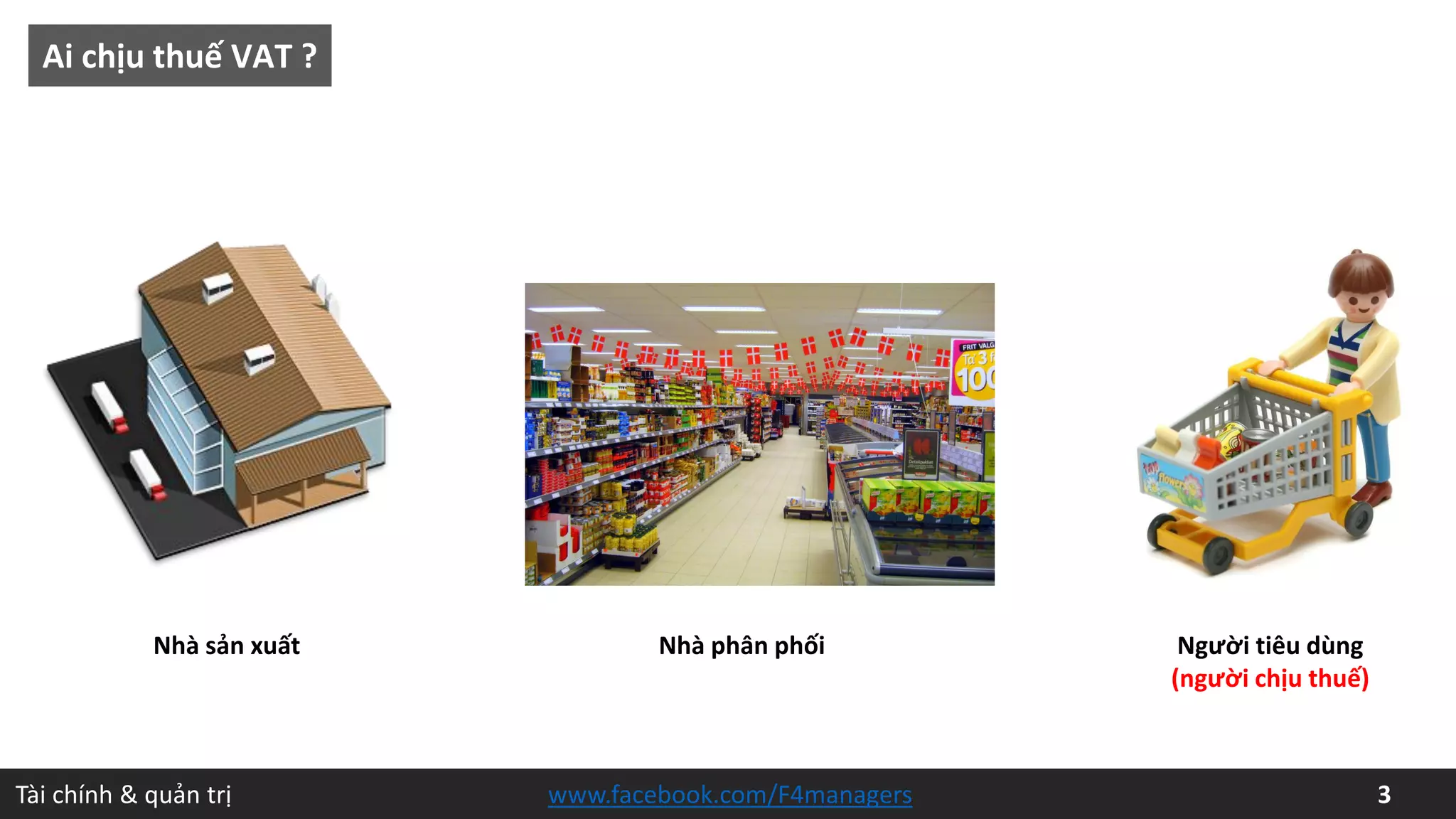 Tài chính & quản trị 3www.facebook.com/F4managers
Ai chịu thuế VAT ?
Nhà sản xuất Nhà phân phối Người tiêu dùng
(người chịu thuế)
 