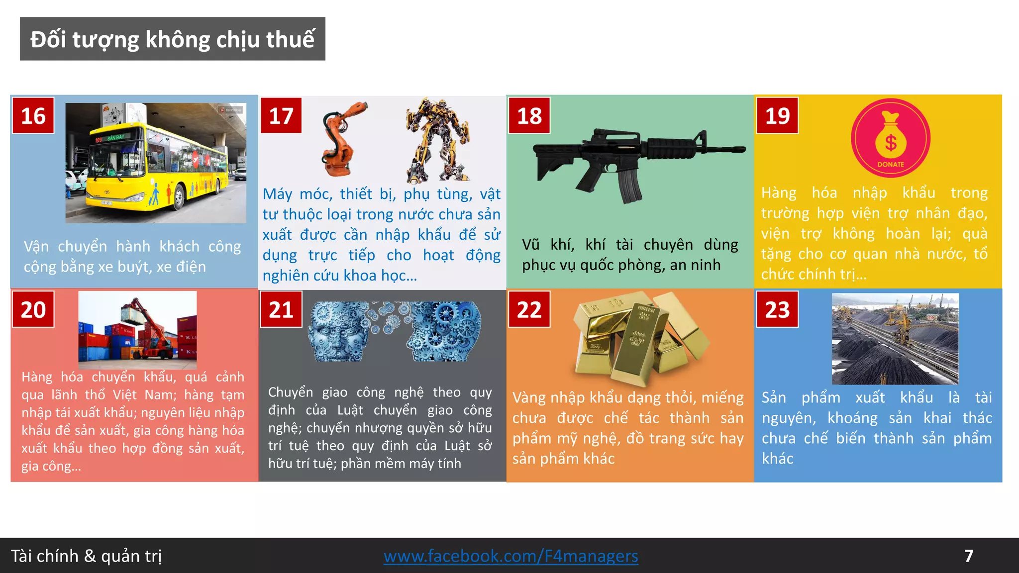 Tài chính & quản trị 7www.facebook.com/F4managers
16 17 18 19
20 21 22 23
Vận chuyển hành khách công
cộng bằng xe buýt, xe điện
Máy móc, thiết bị, phụ tùng, vật
tư thuộc loại trong nước chưa sản
xuất được cần nhập khẩu để sử
dụng trực tiếp cho hoạt động
nghiên cứu khoa học…
Đối tượng không chịu thuế
Vũ khí, khí tài chuyên dùng
phục vụ quốc phòng, an ninh
Hàng hóa nhập khẩu trong
trường hợp viện trợ nhân đạo,
viện trợ không hoàn lại; quà
tặng cho cơ quan nhà nước, tổ
chức chính trị…
Hàng hóa chuyển khẩu, quá cảnh
qua lãnh thổ Việt Nam; hàng tạm
nhập tái xuất khẩu; nguyên liệu nhập
khẩu để sản xuất, gia công hàng hóa
xuất khẩu theo hợp đồng sản xuất,
gia công…
Chuyển giao công nghệ theo quy
định của Luật chuyển giao công
nghệ; chuyển nhượng quyền sở hữu
trí tuệ theo quy định của Luật sở
hữu trí tuệ; phần mềm máy tính
Vàng nhập khẩu dạng thỏi, miếng
chưa được chế tác thành sản
phẩm mỹ nghệ, đồ trang sức hay
sản phẩm khác
Sản phẩm xuất khẩu là tài
nguyên, khoáng sản khai thác
chưa chế biến thành sản phẩm
khác
 