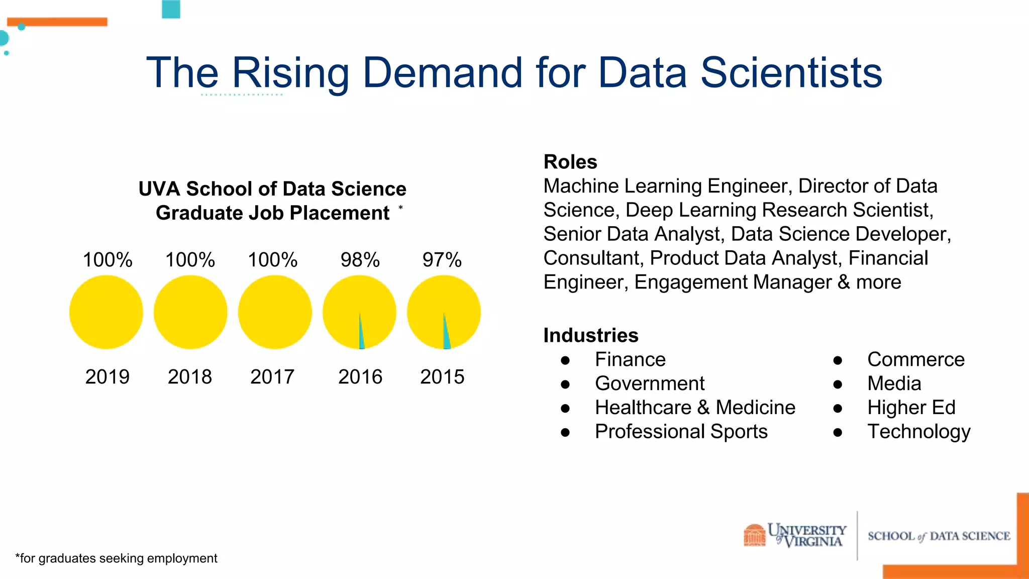 The Analytics and Data Science Landscape | PPTX | Computing ...