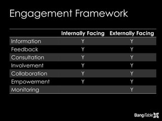 Engagement Framework