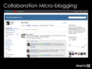 Collaboration Micro-blogging