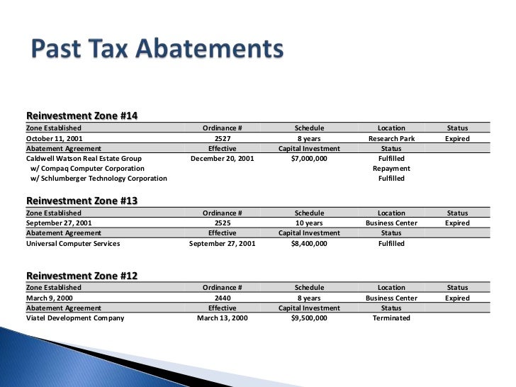 Tax Abatement Guidelines