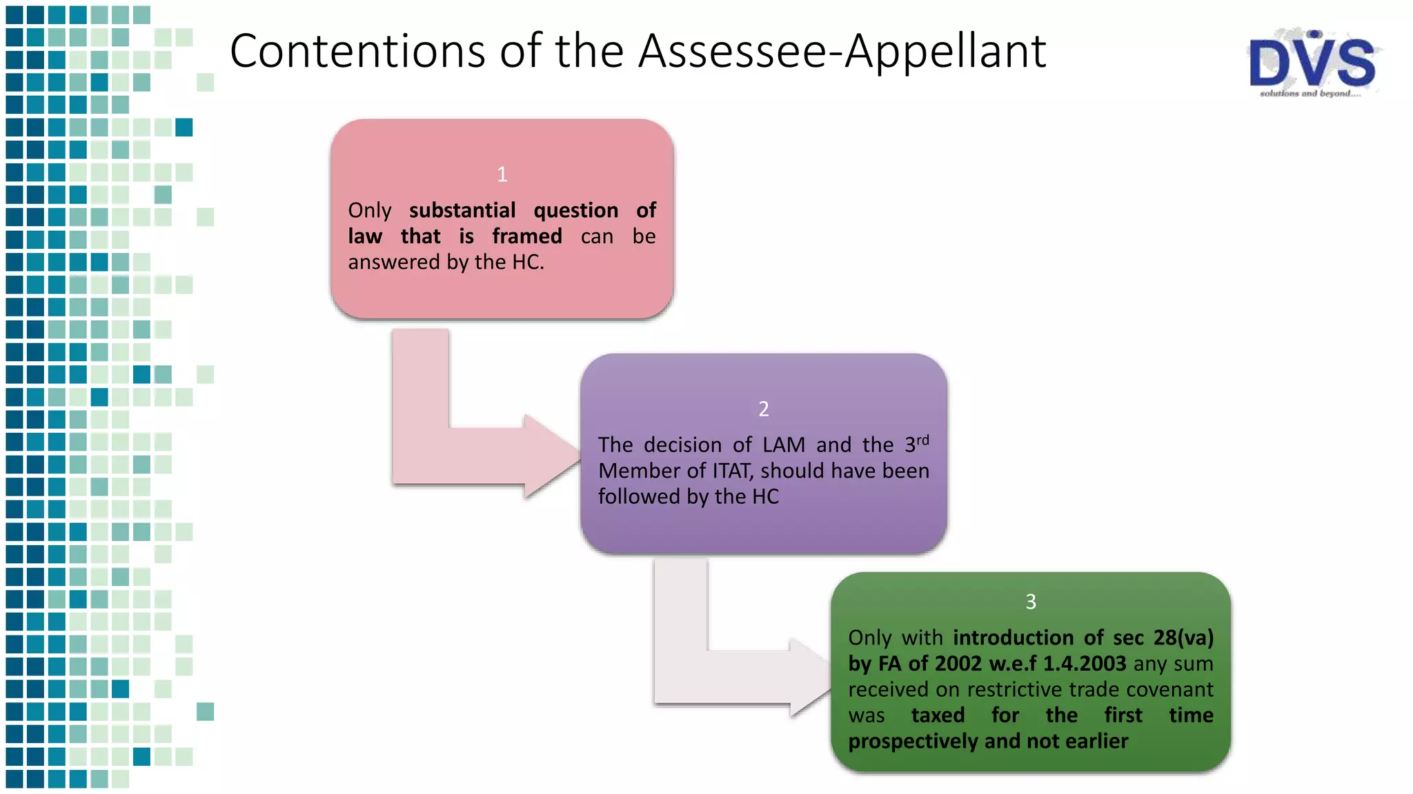 Contentions of the Assessee-Appellant
1
Only substantial question of
law that is framed can be
answered by the HC.
2
The decision of LAM and the 3rd
Member of ITAT, should have been
followed by the HC
3
Only with introduction of sec 28(va)
by FA of 2002 w.e.f 1.4.2003 any sum
received on restrictive trade covenant
was taxed for the first time
prospectively and not earlier
 