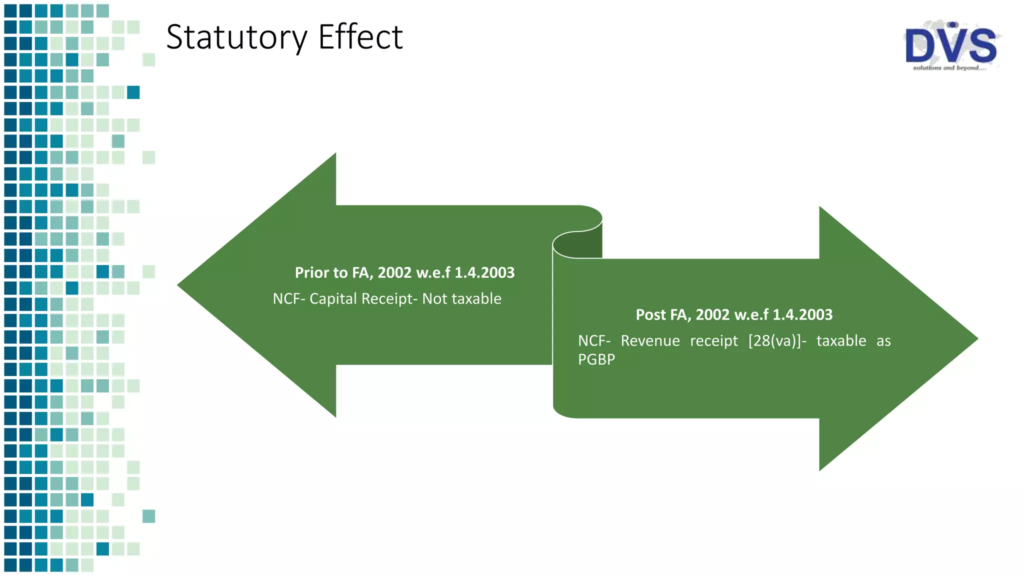 Statutory Effect
Prior to FA, 2002 w.e.f 1.4.2003
NCF- Capital Receipt- Not taxable
Post FA, 2002 w.e.f 1.4.2003
NCF- Revenue receipt [28(va)]- taxable as
PGBP
 