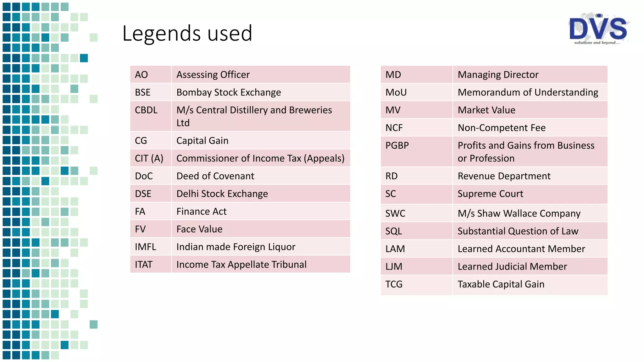 Legends used
AO Assessing Officer
BSE Bombay Stock Exchange
CBDL M/s Central Distillery and Breweries
Ltd
CG Capital Gain
CIT (A) Commissioner of Income Tax (Appeals)
DoC Deed of Covenant
DSE Delhi Stock Exchange
FA Finance Act
FV Face Value
IMFL Indian made Foreign Liquor
ITAT Income Tax Appellate Tribunal
MD Managing Director
MoU Memorandum of Understanding
MV Market Value
NCF Non-Competent Fee
PGBP Profits and Gains from Business
or Profession
RD Revenue Department
SC Supreme Court
SWC M/s Shaw Wallace Company
SQL Substantial Question of Law
LAM Learned Accountant Member
LJM Learned Judicial Member
TCG Taxable Capital Gain
 