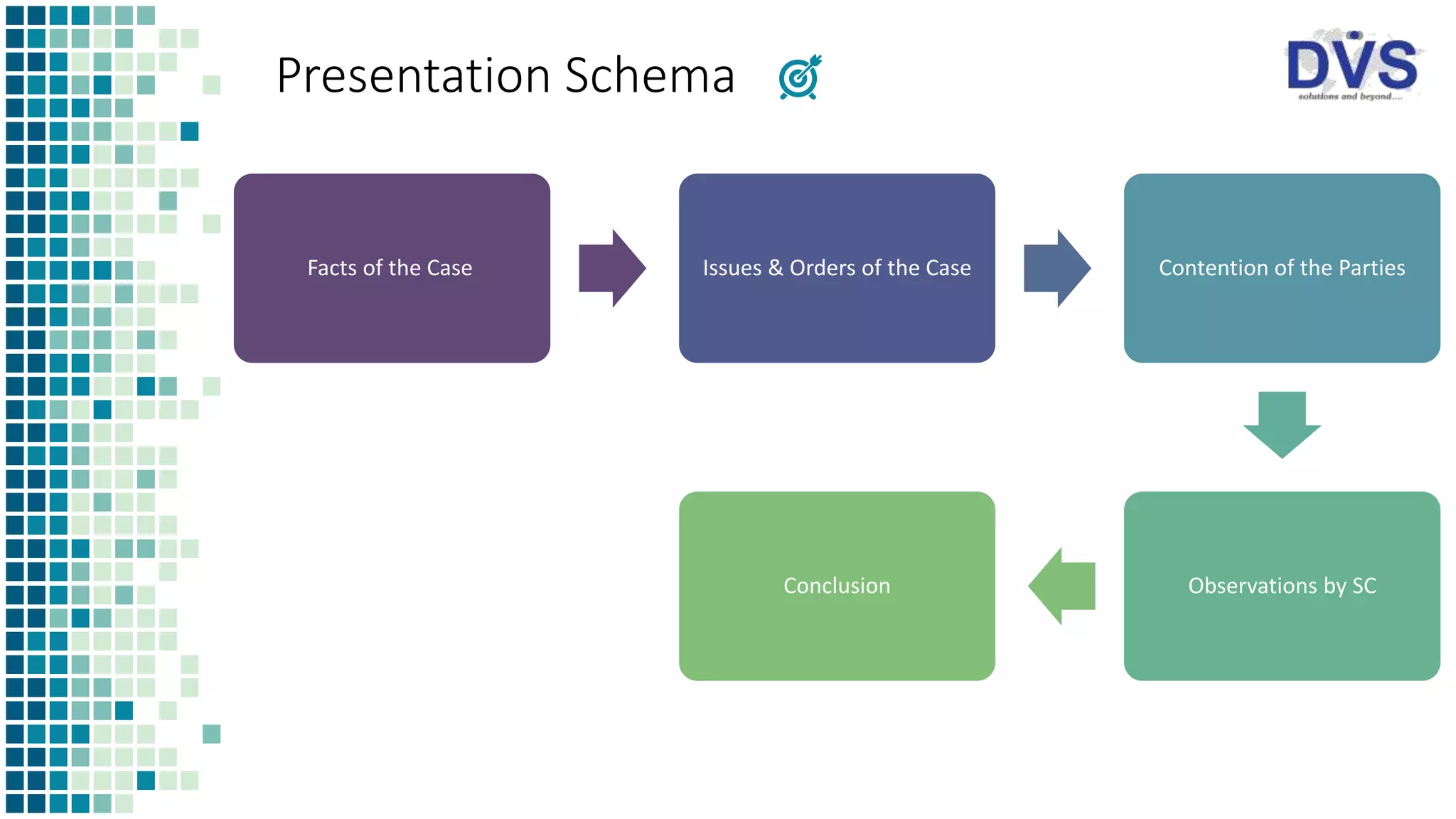 Presentation Schema
Facts of the Case Issues & Orders of the Case Contention of the Parties
Observations by SC
Conclusion
 