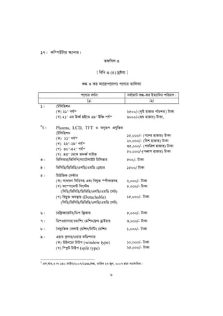 17| Kw¤cDUvi ¯‹¨vbvi|
                                             Zdwmj 3

                                        [ wewa 3 (5) `ªóe¨ ]

                              ïé I Ki Av‡ivc‡hvM¨ c‡Y¨i ZvwjKv

                              c‡Y¨i eY©bv                    me©‡gvU ïé-Ki BZ¨vw`i cwigvY|
                                  [1]                                     [2]
1|           †Uwjwfkb
             (K) 21" ch©š                                    2500/-(`yB nvRvi cvuPkZ) UvKv
             (L) 21" Gi DaŸ© nB‡Z 29" BwÂ ch©š               6000/-(Qq nvRvi) UvKv,
3
    2|       Plasma, LCD, TFT I Abyiƒc cÖhyw³i
             †Uwjwfkb
                                                             15,000/- (c‡bi nvRvi) UvKv
             (K) 21" ch©š
                                                             20,000/- (wek nvRvi) UvKv
             (L) 22"-29" ch©š
                                                             35,000/- (cqwÎk nvRvi) UvKv
             (M) 30"-42" ch©š
                                                             50,000/-(cÂvk nvRvi) UvKv
             (N) 43" †_‡K Z`aŸ© mvBR
3|           wfwmAvi/wfwmwc/m¨v‡UjvBU wiwmfvi                500/- UvKv
4|           wfwmwW/wWwfwW/GjwW/GgwW †c−qvi                  1500/ UvKv
5|           wgDwRK †m›Uvi
             (K) mvaviY wmwWmn Ges wehy³ ¯cxKvimn            2,000/- UvKv
             (L) K‡¤cv‡b›U wm‡÷g                             8,000/- UvKv
                (wmwW/wfwmwW/wWwfwW/GjwW/GgwW ‡mU)
             (M) wehy³ Ae¯’vq (Detachable)                   15,000/- UvKv
                (wmwW/wfwmwW/wWwfwW/GjwW/GgwW ‡mU)

6|           ‡iwd«Rv‡iUi/wWc wdªRvi                          5,000/- UvKv
7|           wWkIqvmvi/Iqvwks †gwkb/K¬_ WªvBqvi              3,000/- UvKv
8|           ˆe`y¨wZK †mjvB †gwkb/wbwUs †gwkb                1,000/- UvKv
9|           Gqvi Kzjvi/Gqvi KwÛkbvi
             (K) DBb‡Wv UvBc (window type)                   10,000/- UvKv
             (L) w¯c−U UvBc (split type)                     25,000/- UvKv


3
    Gm,Avi,I bs 140-AvBb/2007/2139/ïé, ZvwiL 27 Ryb, 2007 Øviv ms‡kvwaZ|


                                                  8
 