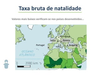 Valores mais baixos verificam-se nos países desenvolvidos…
Taxa bruta de natalidade
Portugal
Itália
Bulgária
Alemanha
•
• •
•
• Áustria•Suíça
 