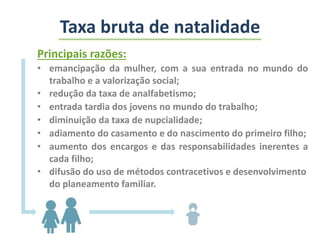 Principais razões:
• emancipação da mulher, com a sua entrada no mundo do
trabalho e a valorização social;
• redução da taxa de analfabetismo;
• entrada tardia dos jovens no mundo do trabalho;
• diminuição da taxa de nupcialidade;
• adiamento do casamento e do nascimento do primeiro filho;
• aumento dos encargos e das responsabilidades inerentes a
cada filho;
• difusão do uso de métodos contracetivos e desenvolvimento
do planeamento familiar.
Taxa bruta de natalidade
 